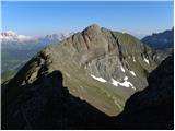 Passo Campolongo - Col di Lana